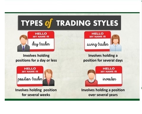 Which Type Of Trader Are You? - The Two Traders