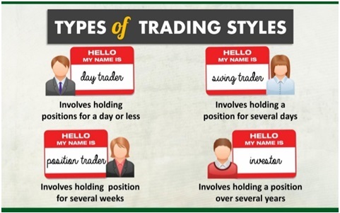 Which Type Of Trader Are You? - The Two Traders