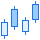 Candlestick chart